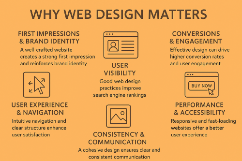Web Design